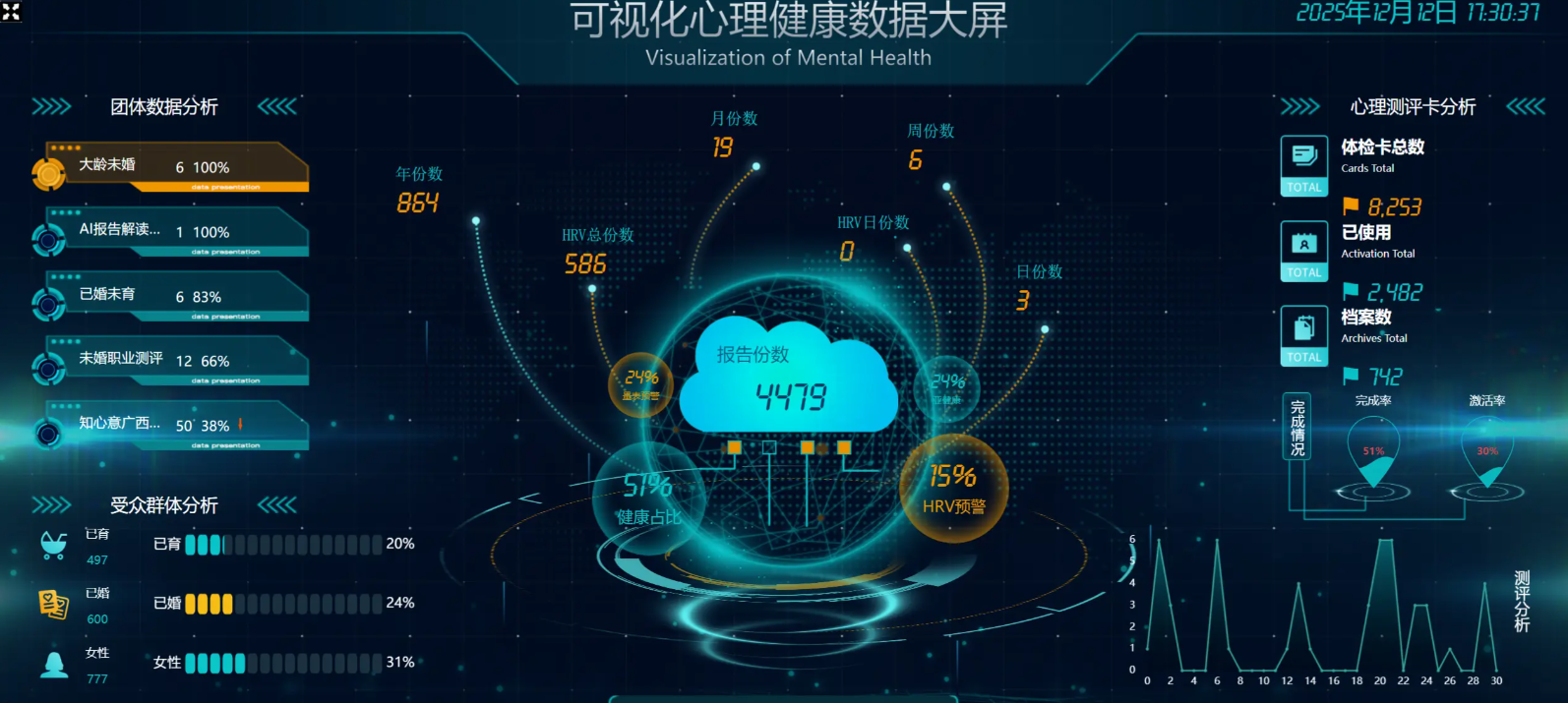 心理大数据云平台是什么？数字化心理健康管理的核心底座