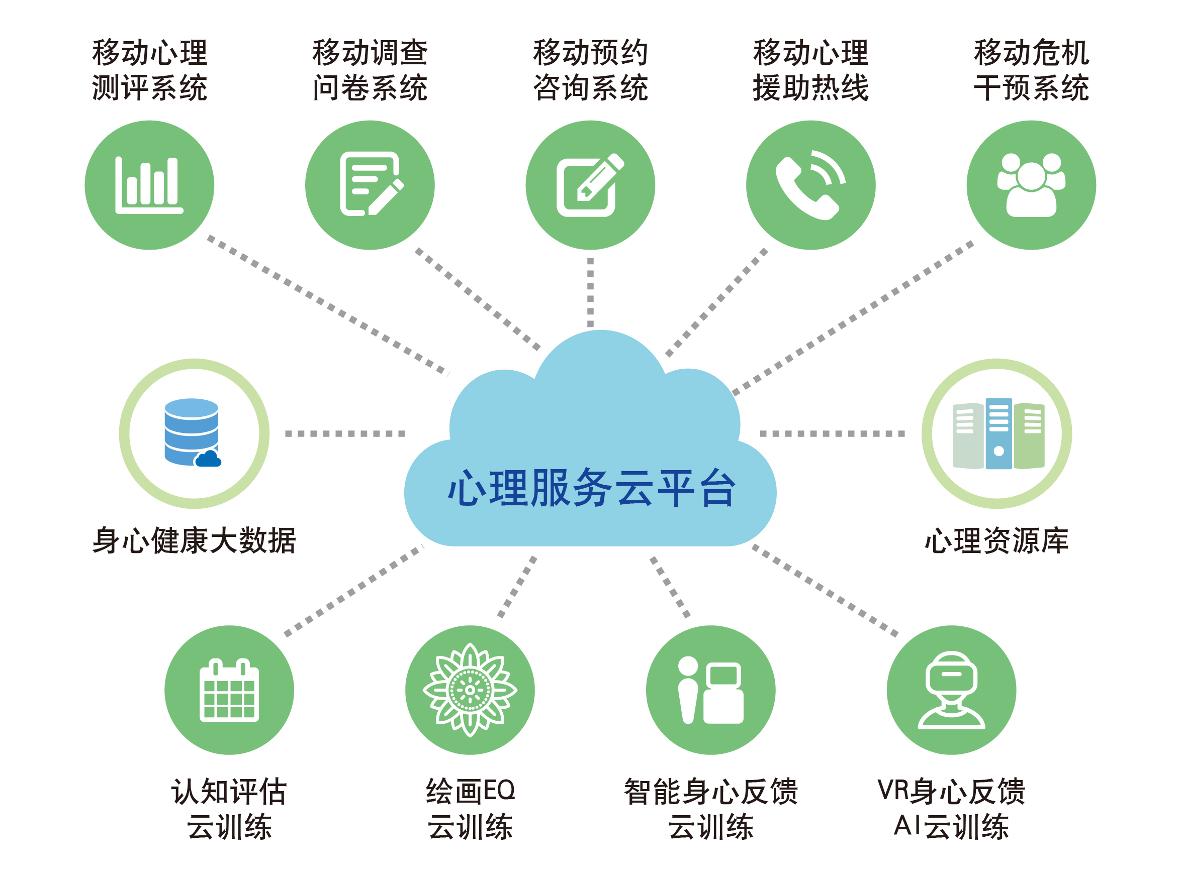 心理大数据云平台应用场景解析，赋能校园、企业、社会心理服务数字化建设